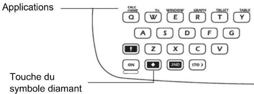 TEXAS INSTRUMENTS TI89 - À partir du clavierÀ partir du clavier - 1