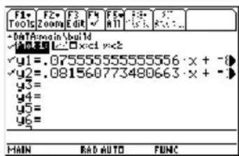 TEXAS INSTRUMENTS TI89 - Étapes et touches Affichage - 6