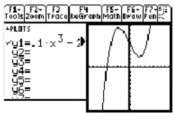 TEXAS INSTRUMENTS TI89 - Étapes et touches Affichage - 1
