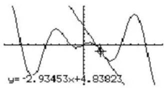 TEXAS INSTRUMENTS TI89 - Tracé d'une tangente Tracé d'une tangente - 1