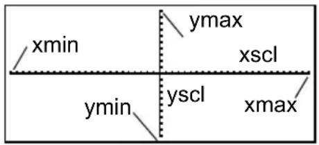 TEXAS INSTRUMENTS TI89 - Affichage des variables Window dans l'éditeur WindowAffichage des variab - 2
