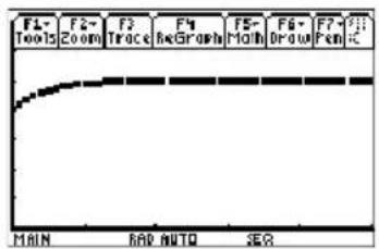 TEXAS INSTRUMENTS TI89 - Étapes et touches Affichage - 2