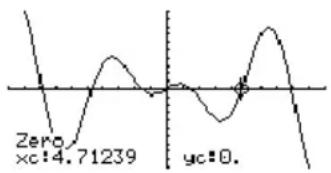 TEXAS INSTRUMENTS TI89 - Recherche d'un zéro, d'un minimum ou d'un maximum - 1