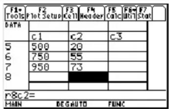 TEXAS INSTRUMENTS TI89 - Étapes et touches Affichage - 3