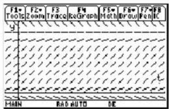 TEXAS INSTRUMENTS TI89 - Affichez l'écran Graph. - 1