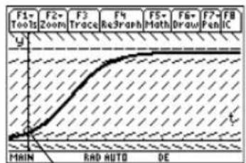 TEXAS INSTRUMENTS TI89 - Revenez à l'écran Graph. - 1