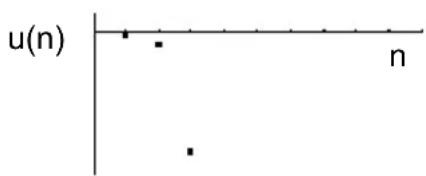 TEXAS INSTRUMENTS TI89 - Exemple : DivergenceExemple : Divergence - 1