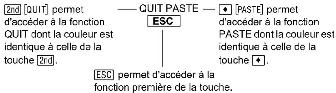 TEXAS INSTRUMENTS TI89 - Exemples d'utilisation des touches [2nd] et [diamant] Exemples d'utilisation - 1