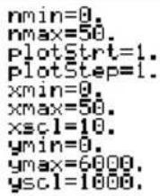 TEXAS INSTRUMENTS TI89 - Étapes et touches Affichage - 1