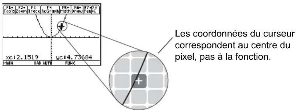 TEXAS INSTRUMENTS TI89 - Curseur à mouvement libreCurseur à mouvement libre - 3