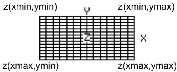 TEXAS INSTRUMENTS TI89 - Variables WindowVariables Window - 1