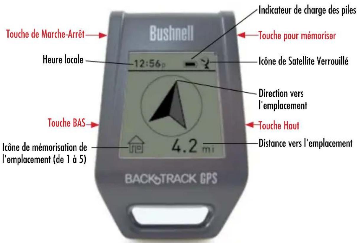 BUSHNELL BackTrack Point5 - Guide d'affichage et de contrôle - 1