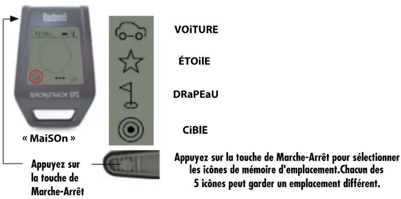 BUSHNELL BackTrack Point5 - Guide d'affichage et de contrôle - 8