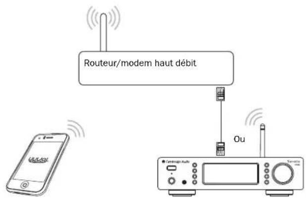 CAMBRIDGE Sonata NP30 - Remote Code (Code de la télécommande) - 1