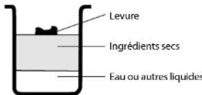 Bielmeier BHG395 - VOILA COMMENT FAIRE   CUIRE LE PAIN - 1