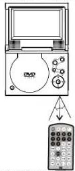 SALORA DVP7028DVBT - Alimentation dans la voiture - 7