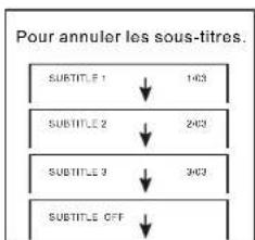 SALORA DVP7028DVBT - Sous-titres - 1