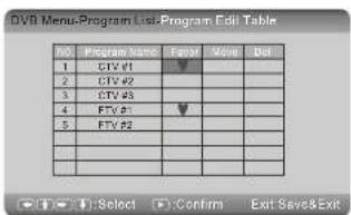 SALORA DVP7028DVBT - Programmes TV. - 2