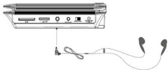 SALORA DVP7028DVBT - Alimentation dans la voiture - 3
