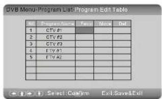 SALORA DVP7028DVBT - Programmes TV. - 1