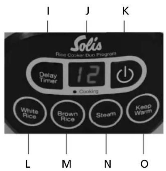 Solis Compact 821 - TABLEAU DE COMMANDE: - 2