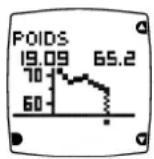 POLAR FT60 - Journal du poids - 1