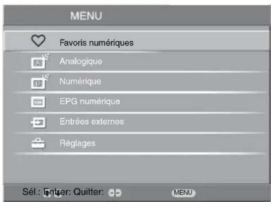 MENU Favoris numériques Analogique Numérique EPG numérique Entrées externes Réglages Sél.: Entrer: Quitter: MENU