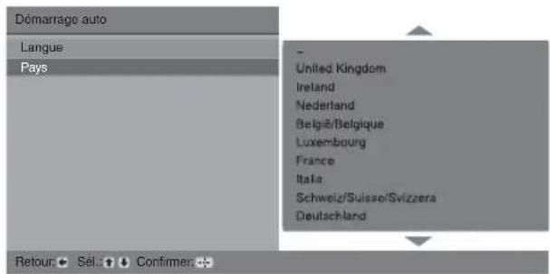 Demarriage auto Langue Pays United Kingdom Ireland Nederland Belgia/Belgique Luxembourg France Italia Schweiz/Suisse/Svizzera Deutschland Retour: Sel.: Confirmer:
