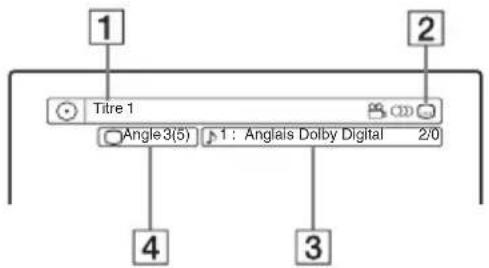 1 2 Titre 1 Angle3(5) 1: Anglais Dolby Digital 2/0 4 3