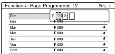 Fonctions - Page Programmes TV Prog. 4 Dim P 0 0 0 Lun P 000 Mar P 000 Mer P 000 Jeu P 000 Von P 000 Sam P 000
