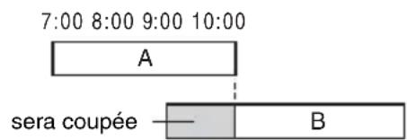 7:00 8:00 9:00 10:00 A sera coupée — B