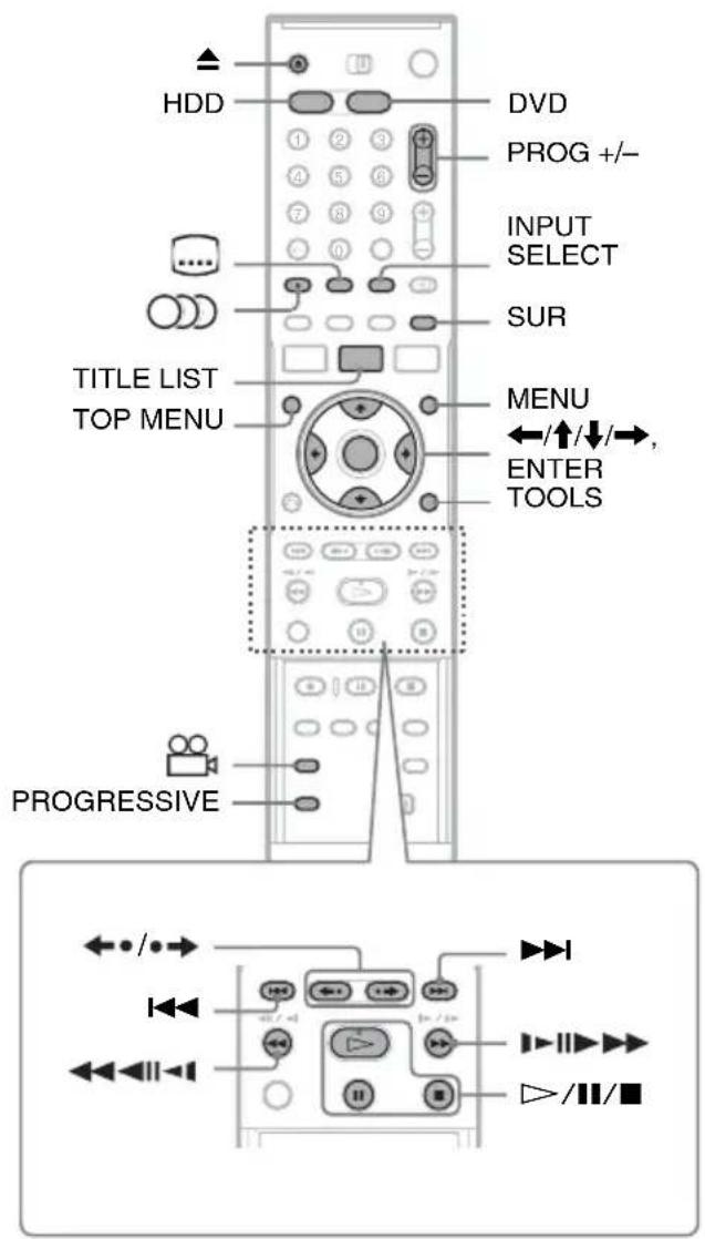 HDD DVD PROG +/- INPUT SELECT SUR TITLE LIST TOP MENU MENU ←/↑/↓/→, ENTER TOOLS PROGRESSIVE