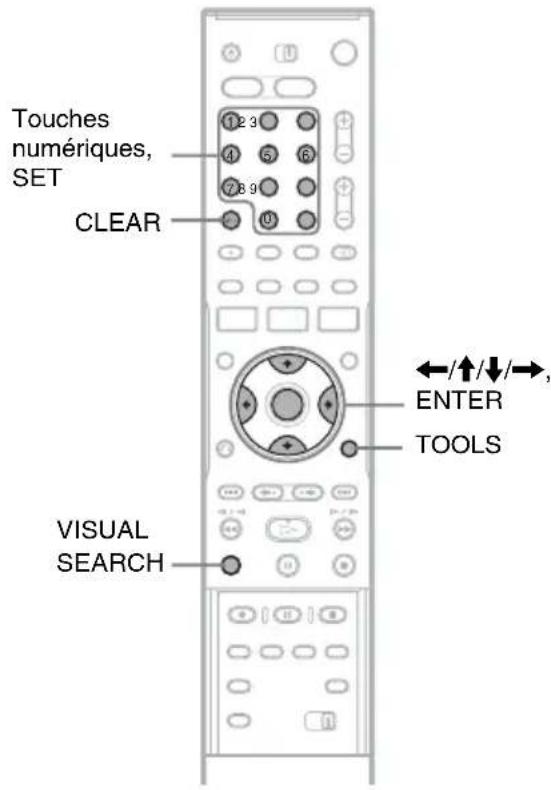 Touches numériques, SET CLEAR VISUAL SEARCH ENTER TOOLS