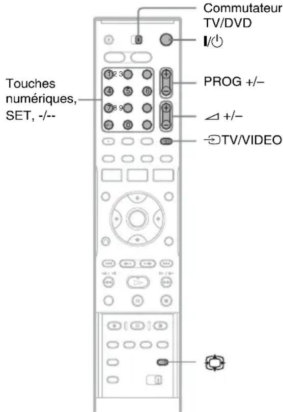 Commutateur TV/DVD I/ PROG +/- +/- TV/VIDEO Touches numériques, SET, -/--