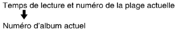 Temps de lecture et numéro de la plage actuelle ↓ Numéro d'album actuel