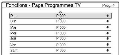 Fonctions - Page Programmes TV Prog. 4 Dim P 000 Lun P 000 Mar P 000 Mer P 000 Jeu P 000 Ven P 000 Sam P 000
