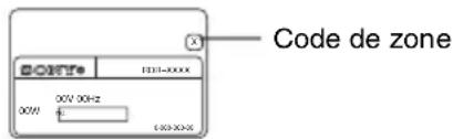 Code de zone CODE 100V-XXXX 00V 00Hz 4 500-XX-X