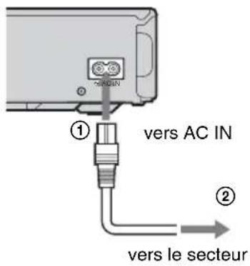 ① vers AC IN ② vers le secteur