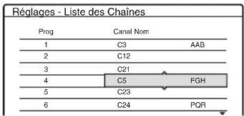 Réglages - Liste des Chaînes Prog Canal Nom 1 C3 AAB 2 C12 3 C21 4 C5 FGH 5 C23 6 C24 PQR