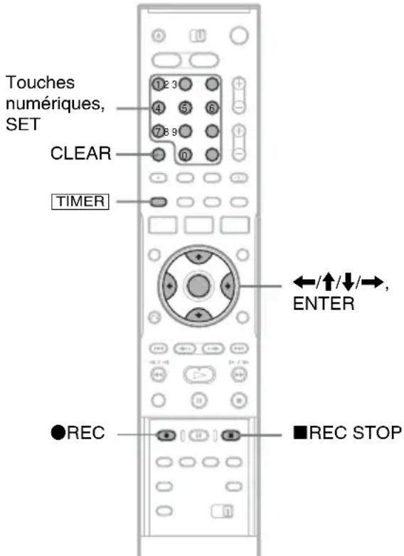 Touches numériques, SET 1 2 3 4 5 6 7 8 9 CLEAR TIMER ←/↑/↓/→, ENTER ●REC ■REC STOP