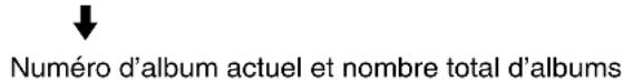 Numéro d'album actuel et nombre total d'albums
