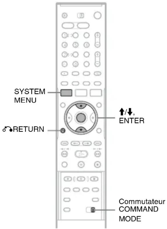 SYSTEM MENU RETURN ↑/↓, ENTER Commutateur COMMAND MODE