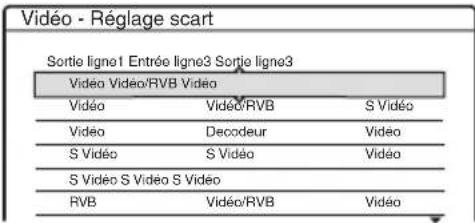 Vidéo - Réglage scart Sortie ligne1 Entrée ligne3 Sortie ligne3 Vidéo Vidéo/RVB Vidéo Vidéo Vidéo/RVB S Vidéo Vidéo Decodeur Vidéo S Vidéo S Vidéo Vidéo S Vidéo S Vidéo S Vidéo RVB Vidéo/RVB Vidéo