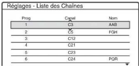 Réglages - Liste des Chaînes Prog Canal Nom 1 C3 AAB 2 C5 FGH 3 C12 4 C21 5 C23 6 C24 PQR