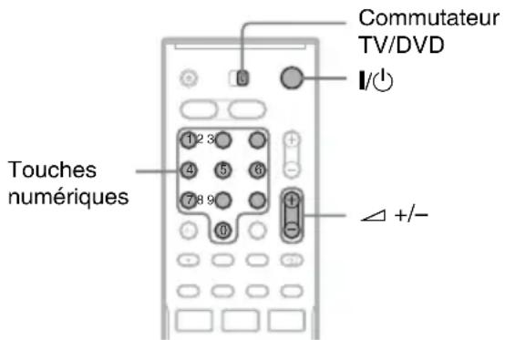 Commutateur TV/DVD I/ Touches numériques 1 2 3 4 5 6 7 8 9 10 +/-