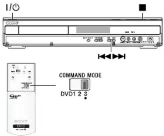 SONY RDRHX717 - Définition d'un code de télécommande différent - 1
