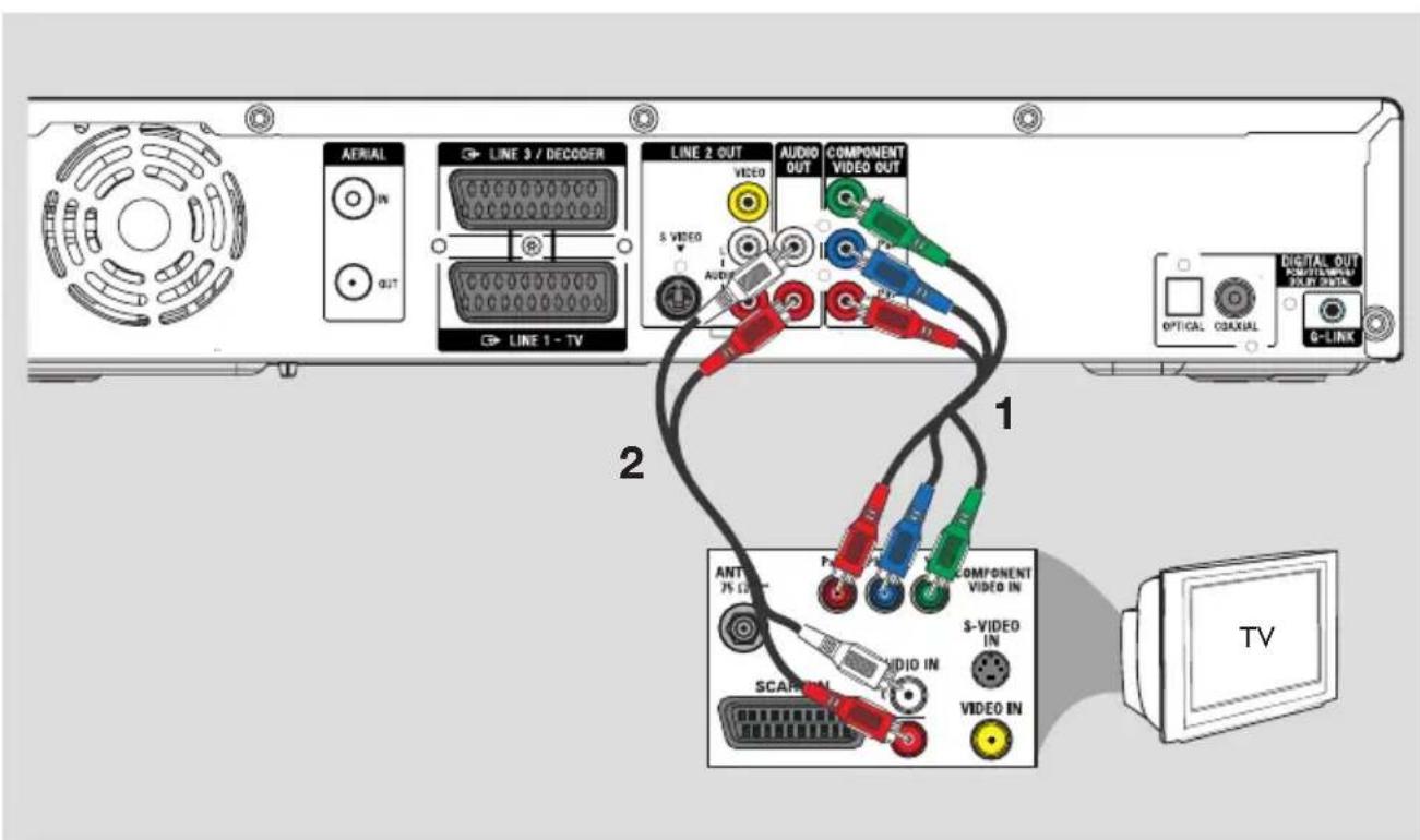 SONY RDRHX717 - Étape 1: raccordements de base au DVD Recorder - 1