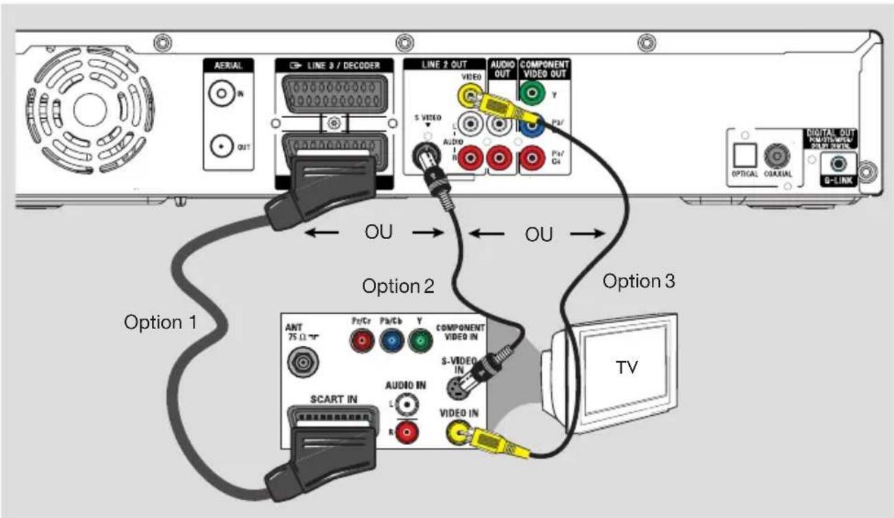 SONY RDRHX717 - Étape 1: raccordements de base au DVD Recorder - 2