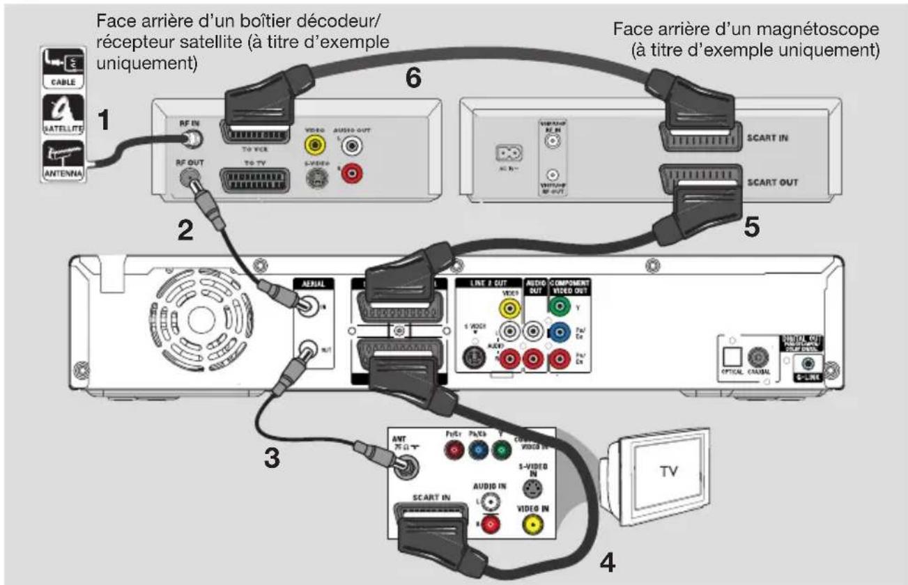 SONY RDRHX717 - Conseils: - 1