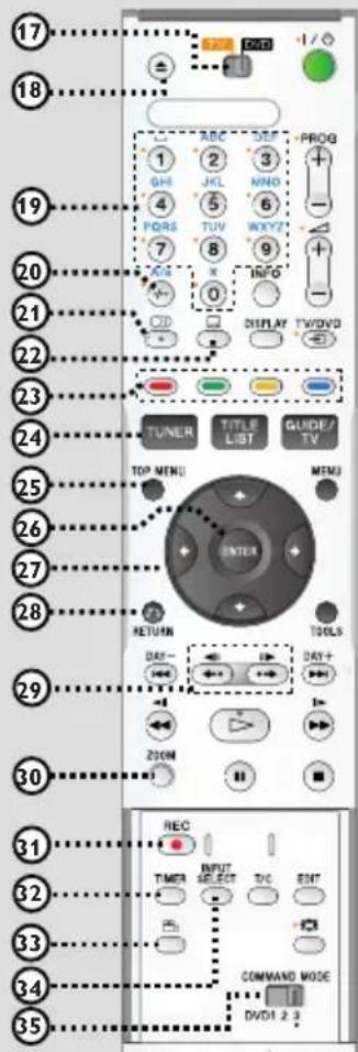 SONY RDRHX717 - 1 - 1